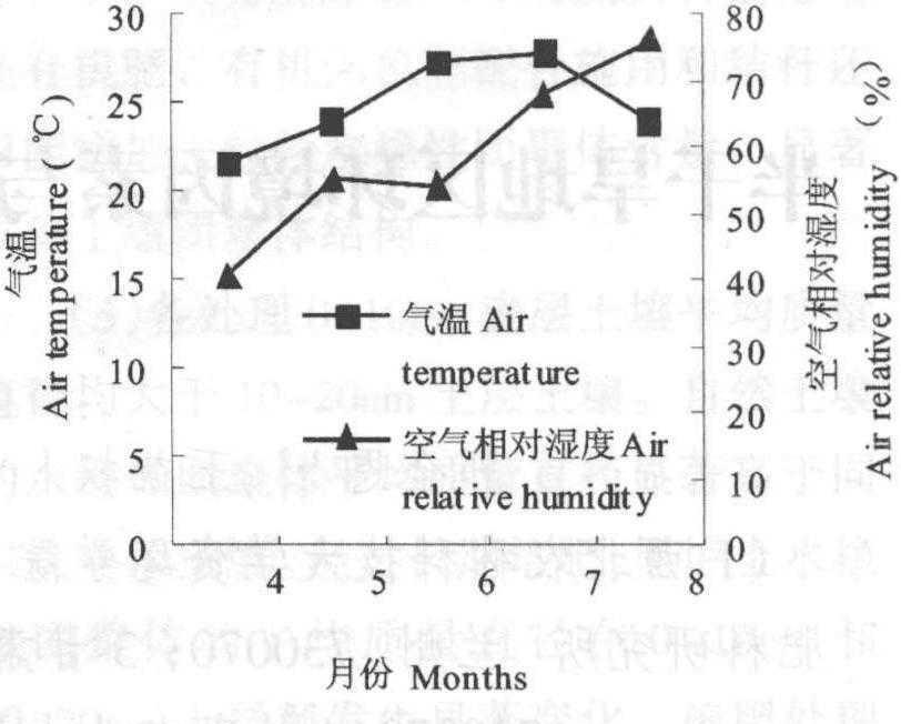 半干旱地區(qū)環(huán)境因素與表層土壤積鹽關(guān)系的研究